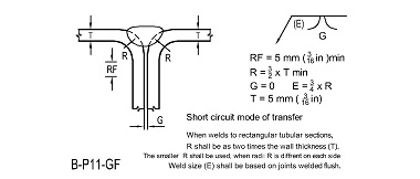 Joint Ouvrant Périmétrique soudé 4 angles - GGL / GHL / GFL - VES / V21 -  404 / P04